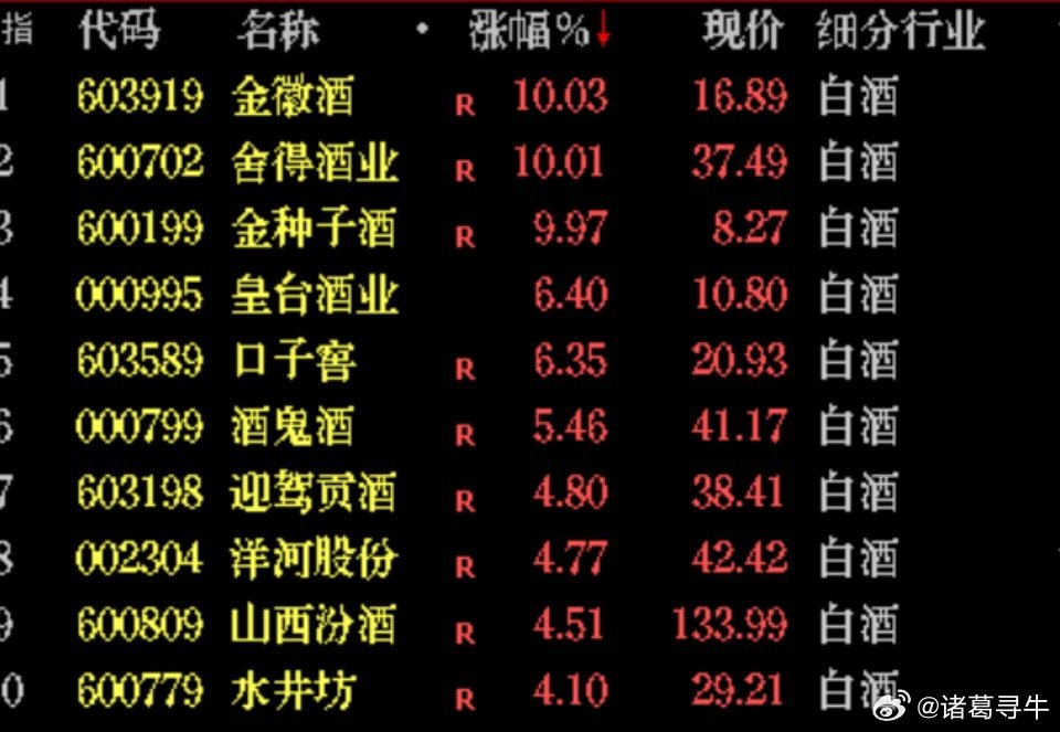 一个月前还在喊“科技牛市”，一个月后科创50月内暴跌23.97%，创业板跌22.