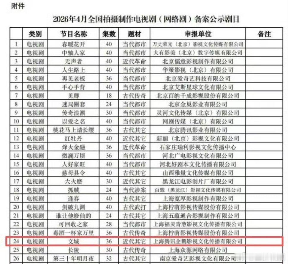【二胖发布】余华文城备案年度冲奖巨饼《文城》启蒙影业+腾讯视频打磨5年的冲奖