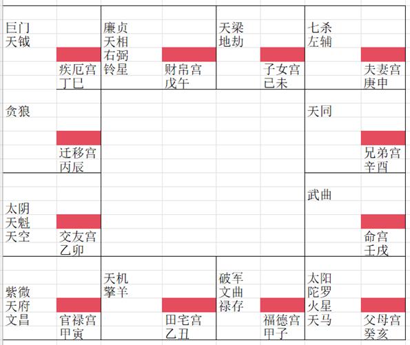 紫微斗数看婚后感情对待如何呢？取两个角度，一个是夫妻宫，第二个是财帛宫。为