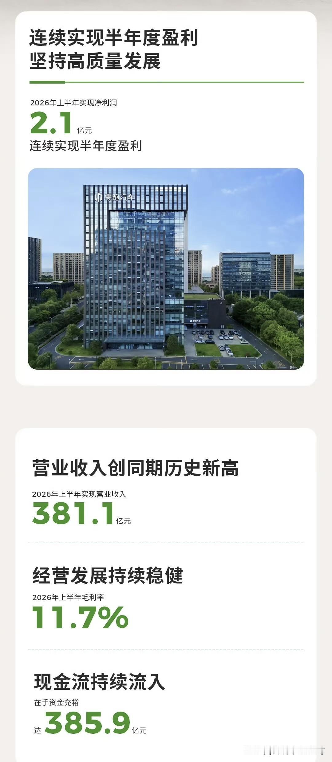 零跑和小鹏同日发布半年度财报，对比看一下。营收方面：零跑上半年营收381.
