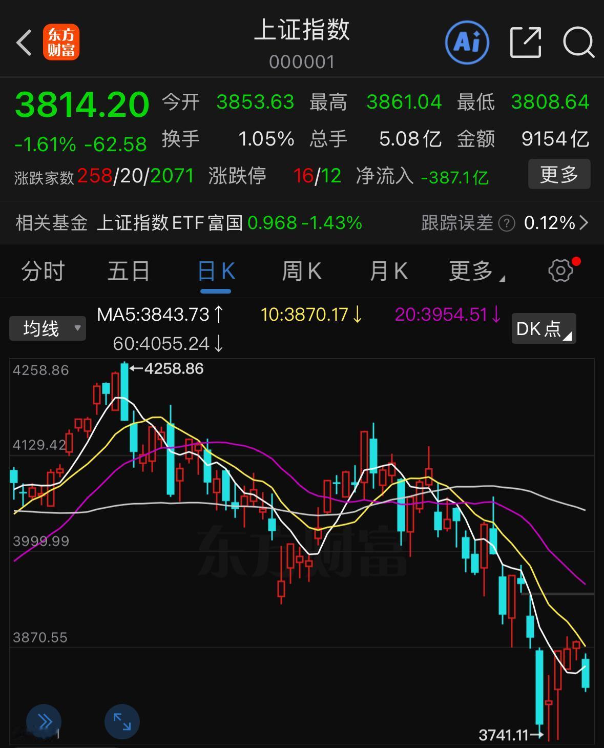 先说第一条重磅利好：央行投放流动性，计划在7月29日至31日，也就是下周三、周四