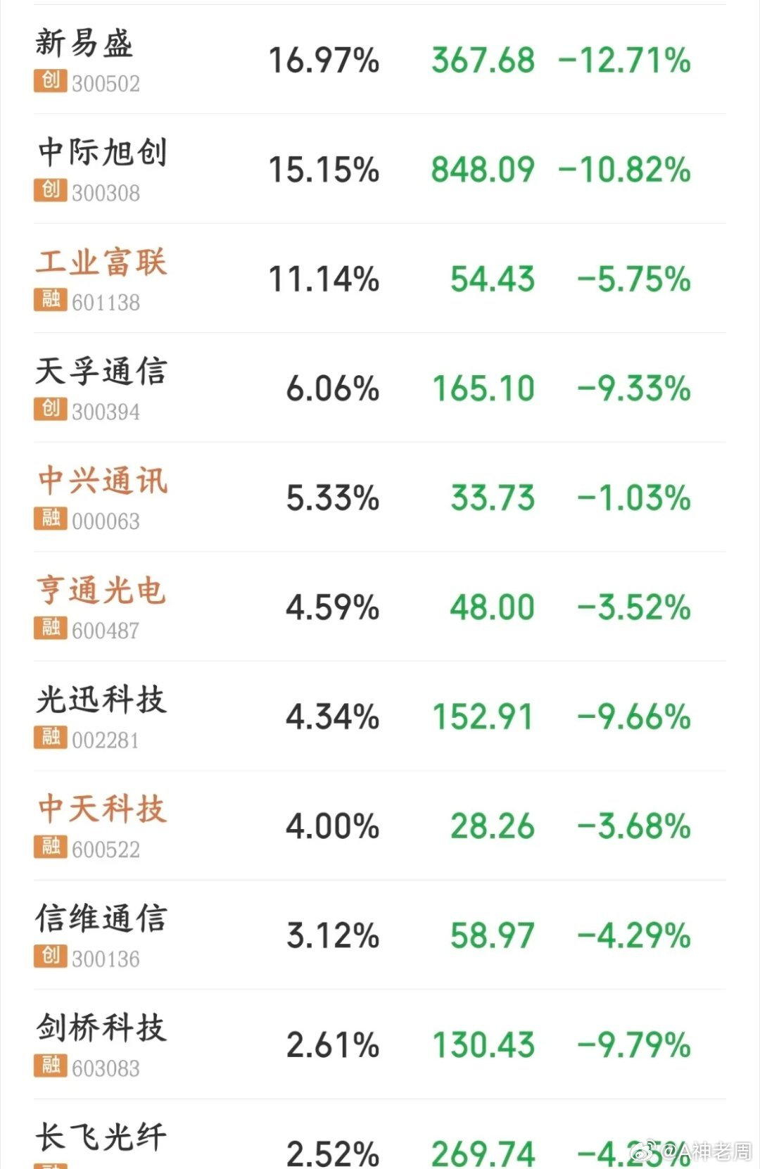 A股还有希望吗？科技股再次大面积跳水，也许下午会有惊喜今天的A股还是一如既往的稳