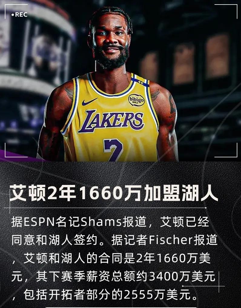 果然不出所料，艾顿两年1660万加盟湖人!NBA自由市场，多名消息人士透露，