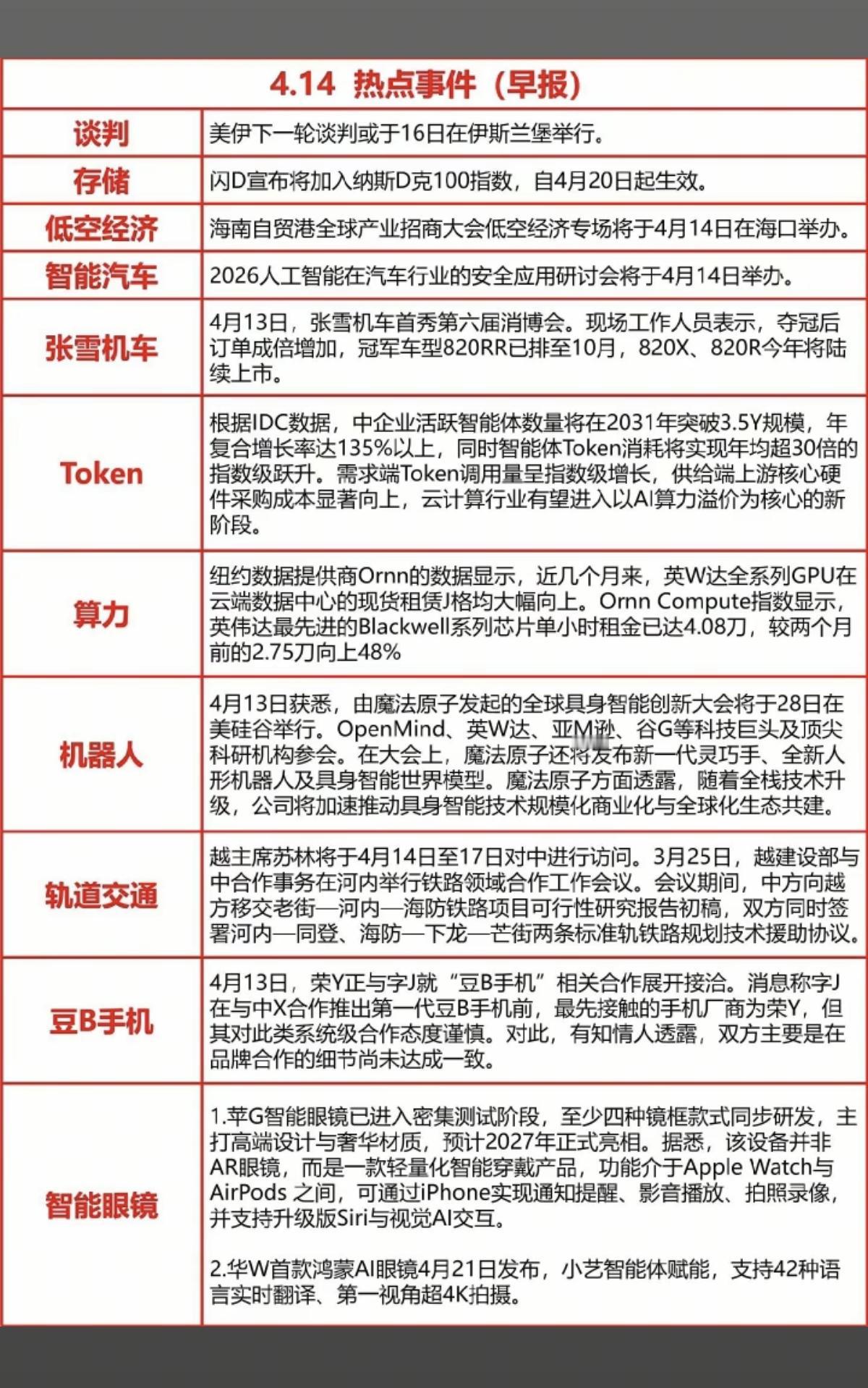 4.14周二重要财经信息汇总！1.存储芯片2.低空经济3.张雪机车