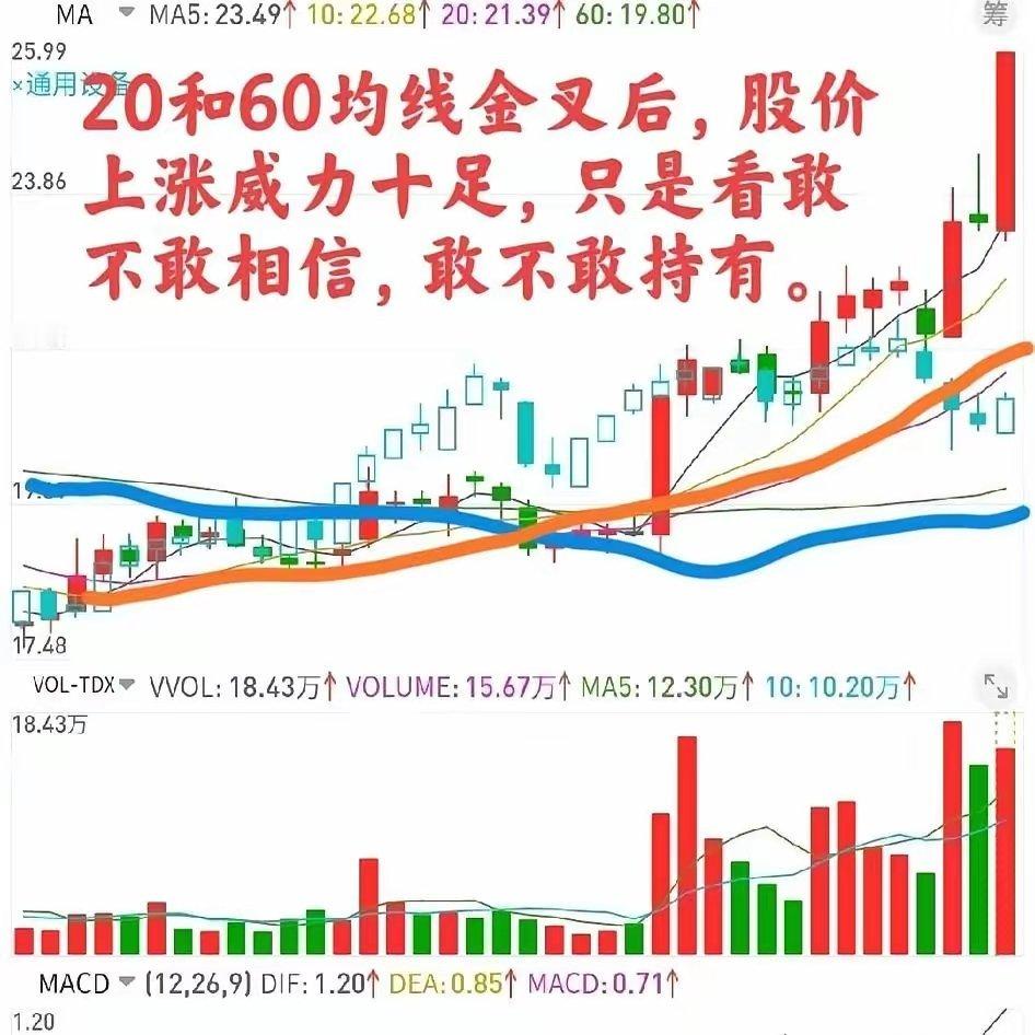 90%胜率的均线战法？别逗了！你是不是也经常用均线，结果亏得一塌糊涂？告诉你，多