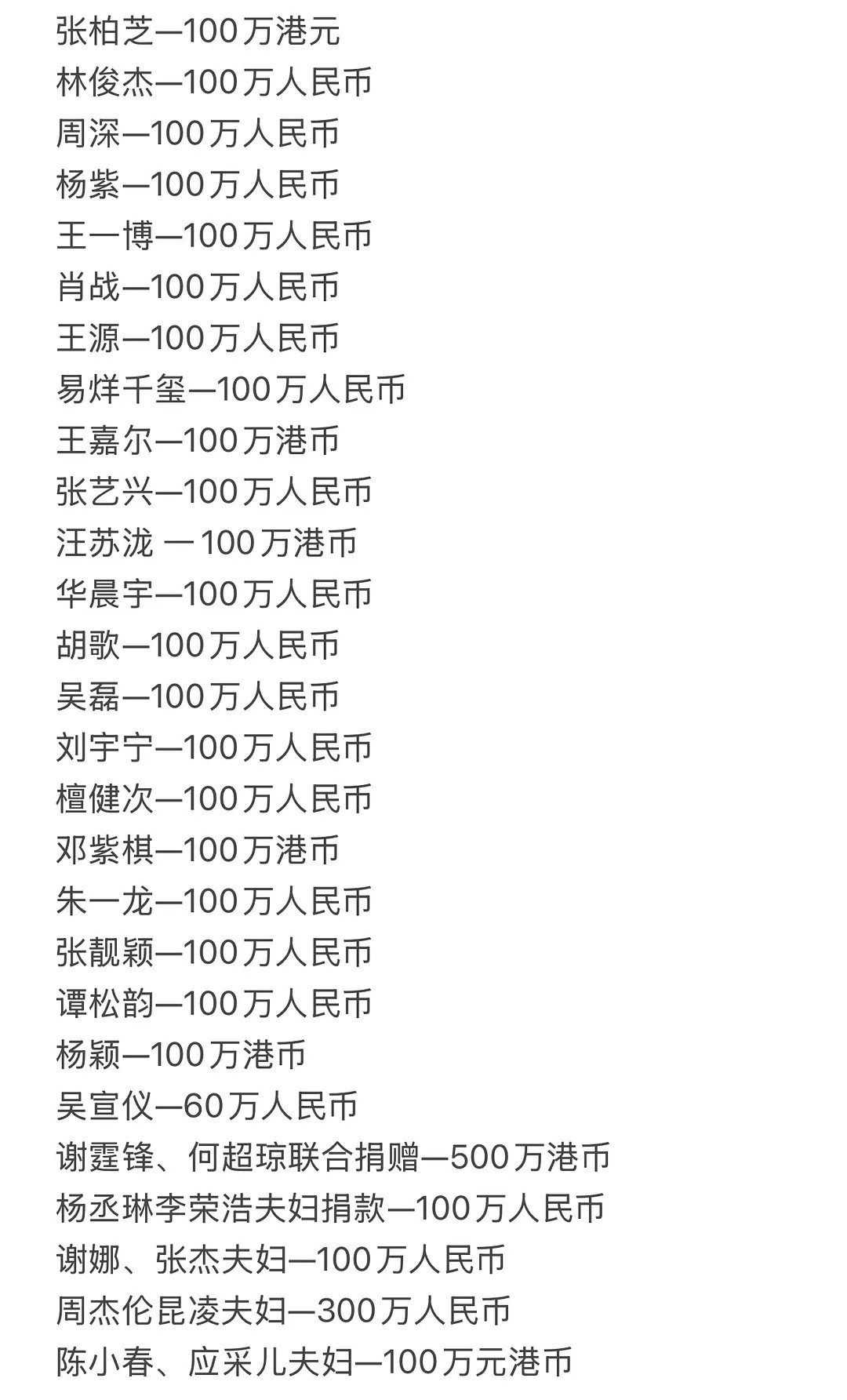 明星捐款感觉事情走向越来越诡异了，什么时候明星捐款也要拉表被审判了，捐款变成了