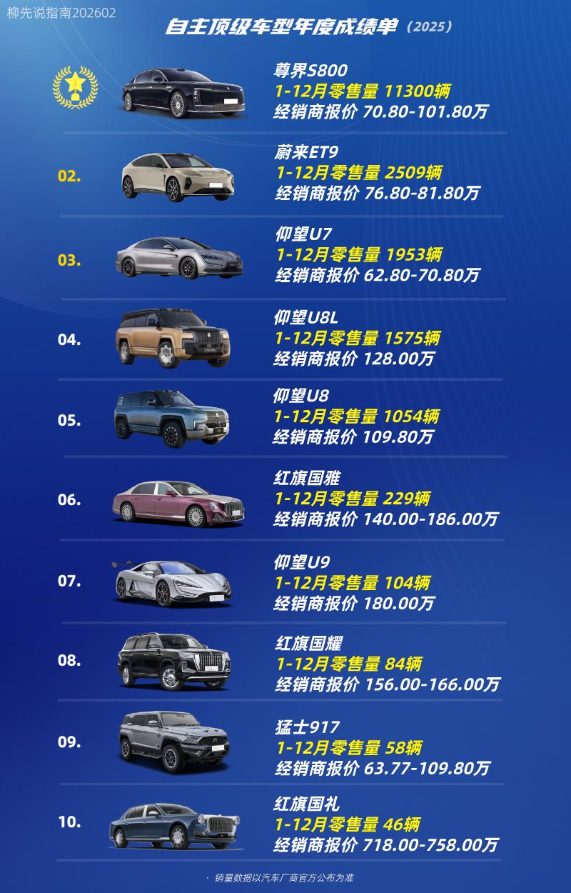 国产顶级豪华车自主顶级车型TOP10红旗国礼（718万元）猛士917（63