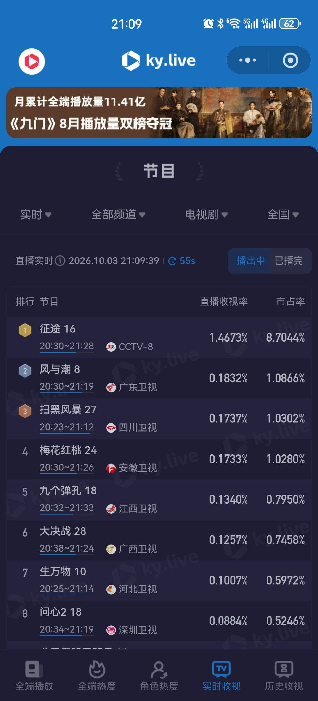 #任嘉伦风与潮#贤哥今天这么猛​