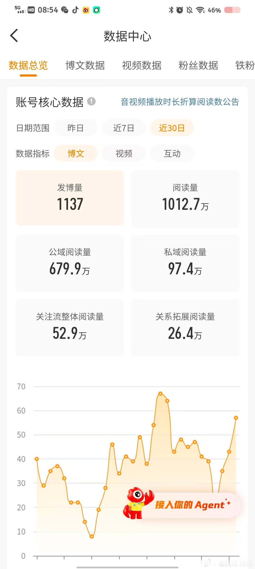 下午6点就能红了哈