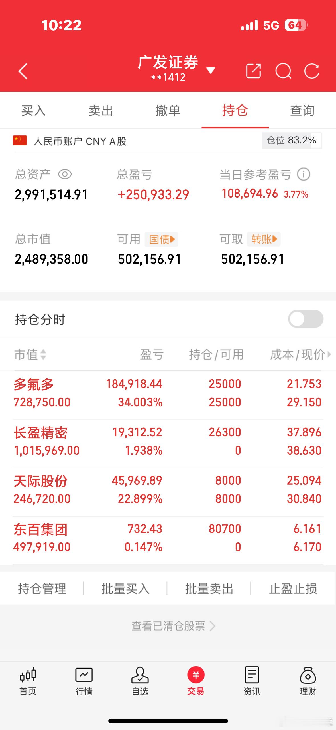 实力早已众望所归[玫瑰][玫瑰][玫瑰]！这波行情够不够强劲？这才是实打实的反弹