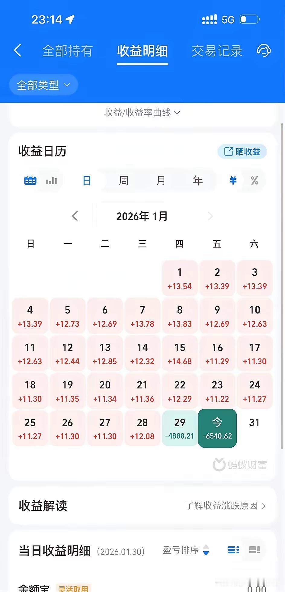 家人们这波操作谁懂啊，这金价波动也太刺激了。看我蚂蚁财富的收益日历，前大半个