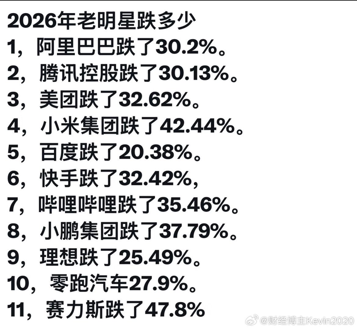今年上市的大A科技独角兽股价全部腰斩！回本已经成为很多人此生的目标。#宇树科技股价较高点已腰斩##宇