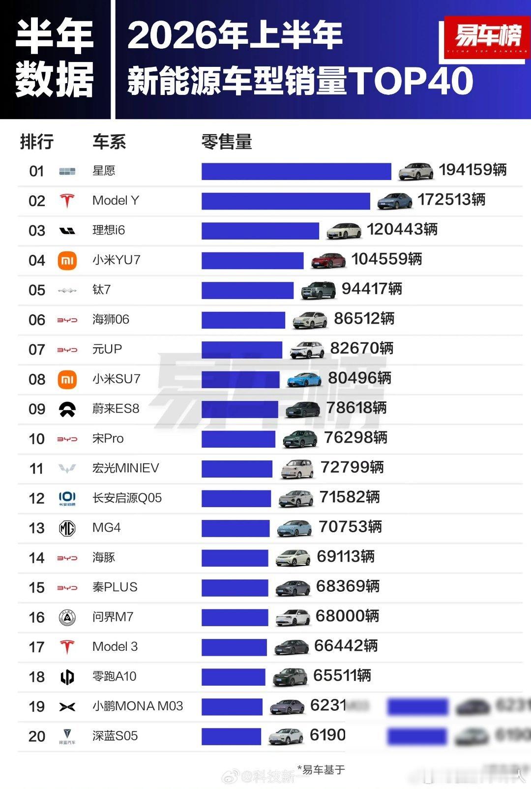 说句实在的，2026上半年新能源销量榜一出来，很多人第一反应是：吉利？黑马吧？