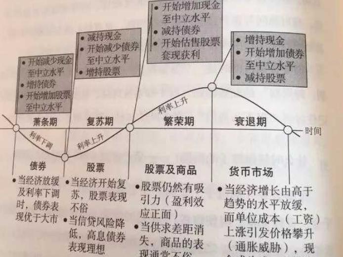 为什么许多人勤劳一生，但财富积累总是不如预期，甚至中途折返？这背后，往往不是