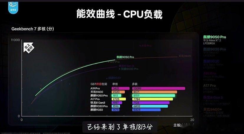 #麒麟9050Pro实测#麒麟9050pro性能就是满血m1而m1，就已经很强了。真的没想到我们国产