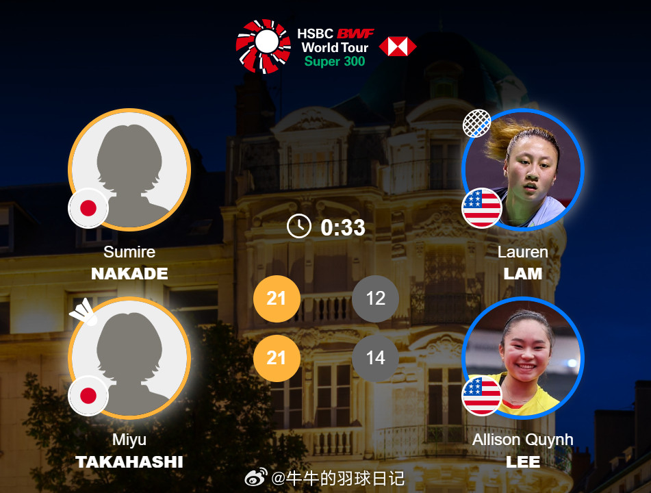 2026年奥尔良羽毛球大师赛女双1/4赛中出堇/高桥美优21-1221