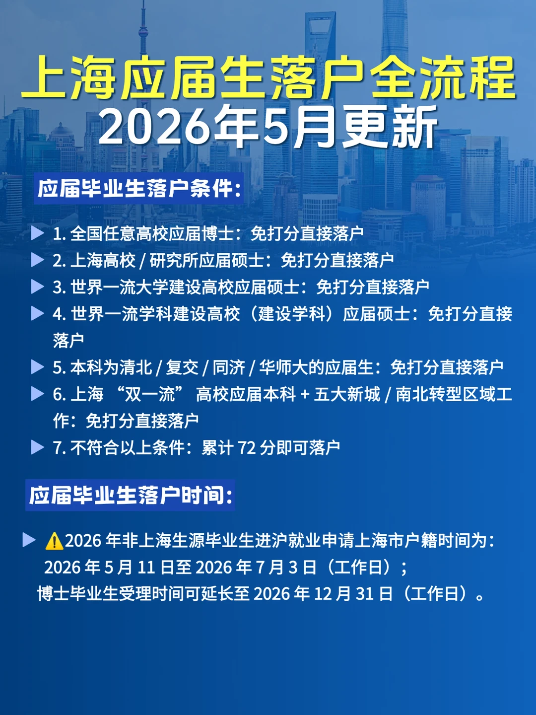 2026应届生落户上海新政已公布❗
