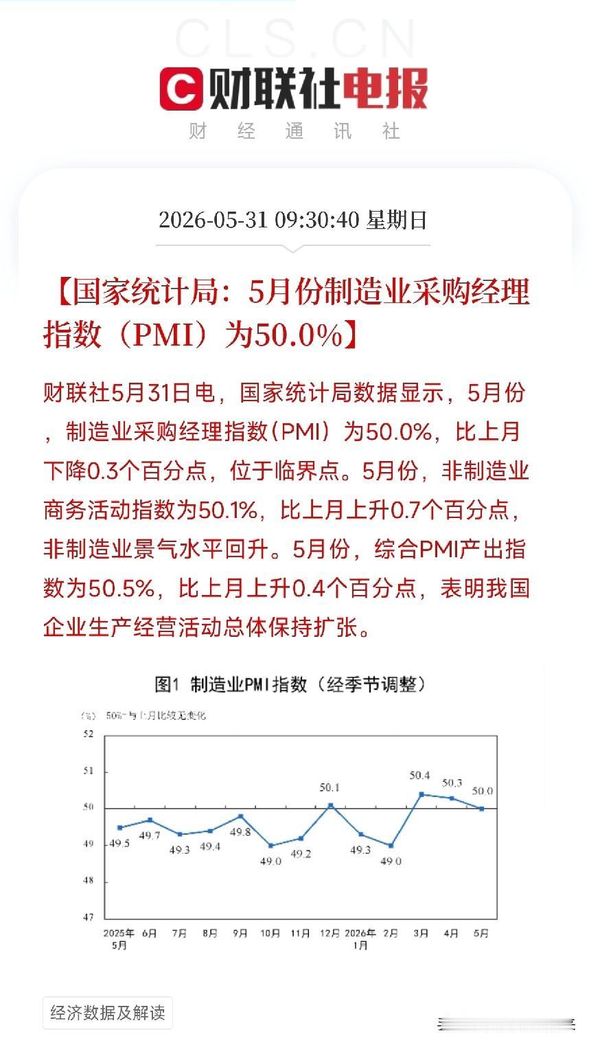 刚刚公布！5月PMI定格在50.0%，经济晴雨表告诉你该往哪儿走如果你正在找