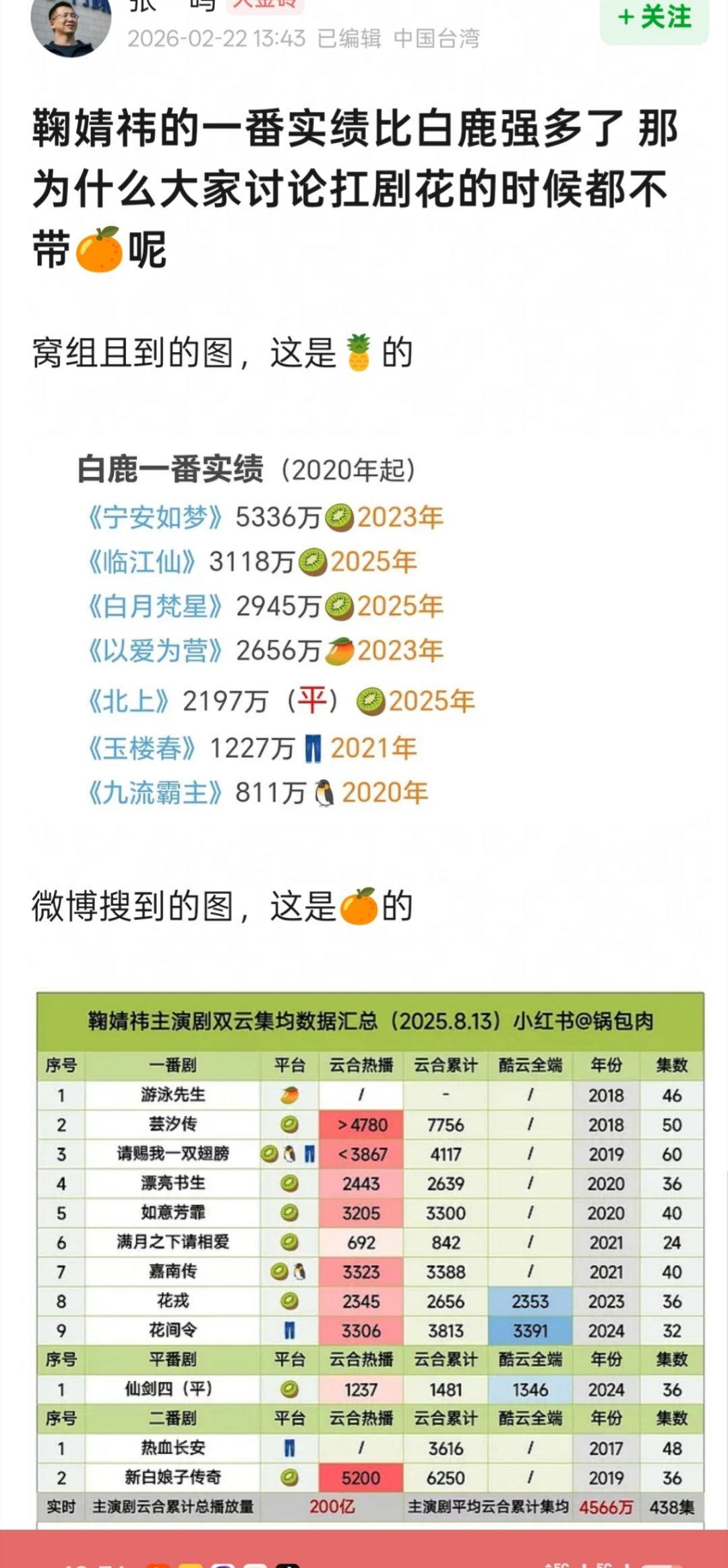 有网友质疑鞠婧祎和白鹿的扛剧能力