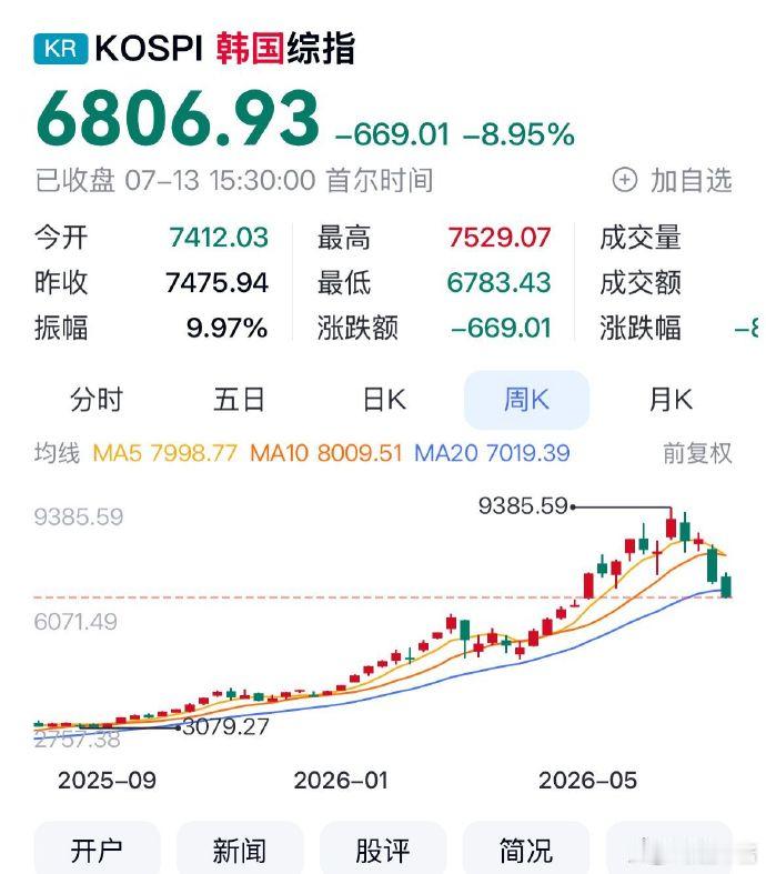 谁能给我复述一下韩国黄金时代的话