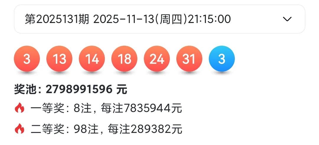 11月13日双色球2025131期开奖啦！红球是03、13、14、18、24、3