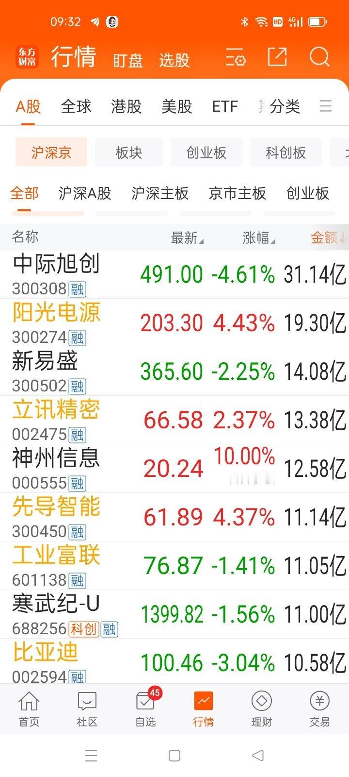 九点35，老龙头，找方向​​​