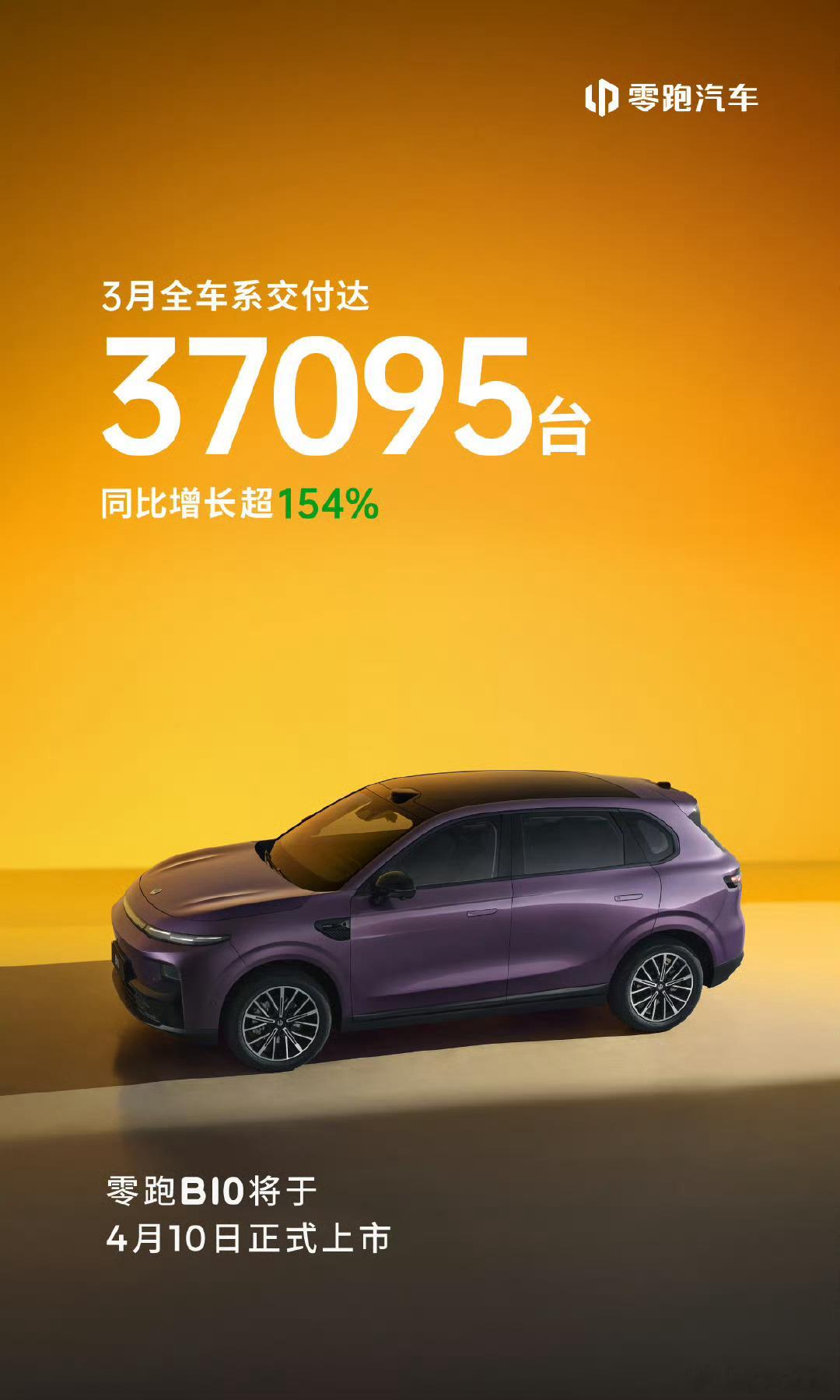 【每人Auto快讯｜零跑汽车3月交付37095台】4月1日，零跑汽车官方宣布3月