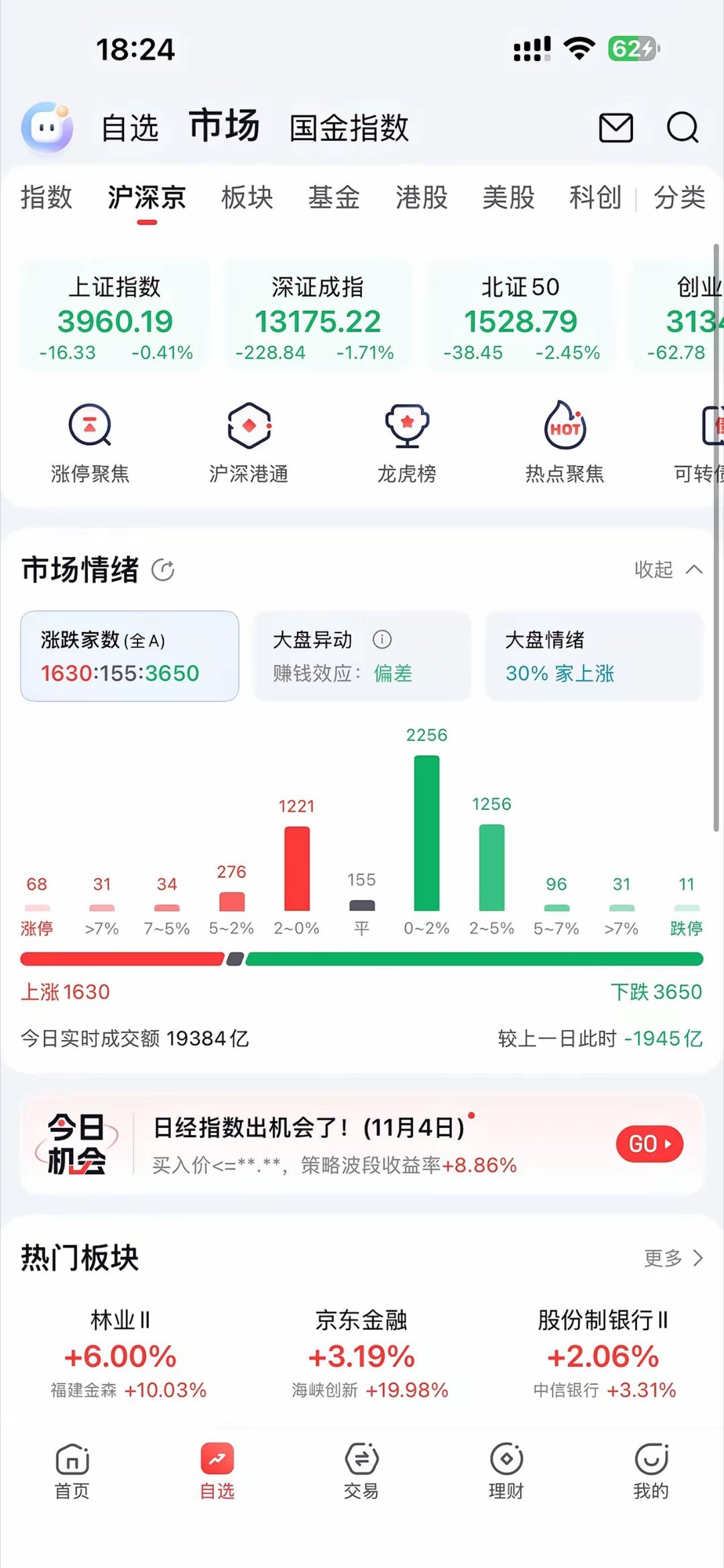 11月5日早盘前瞻：热门板块及个股走势分析昨日市场表现与我们此前的预判基本一致。