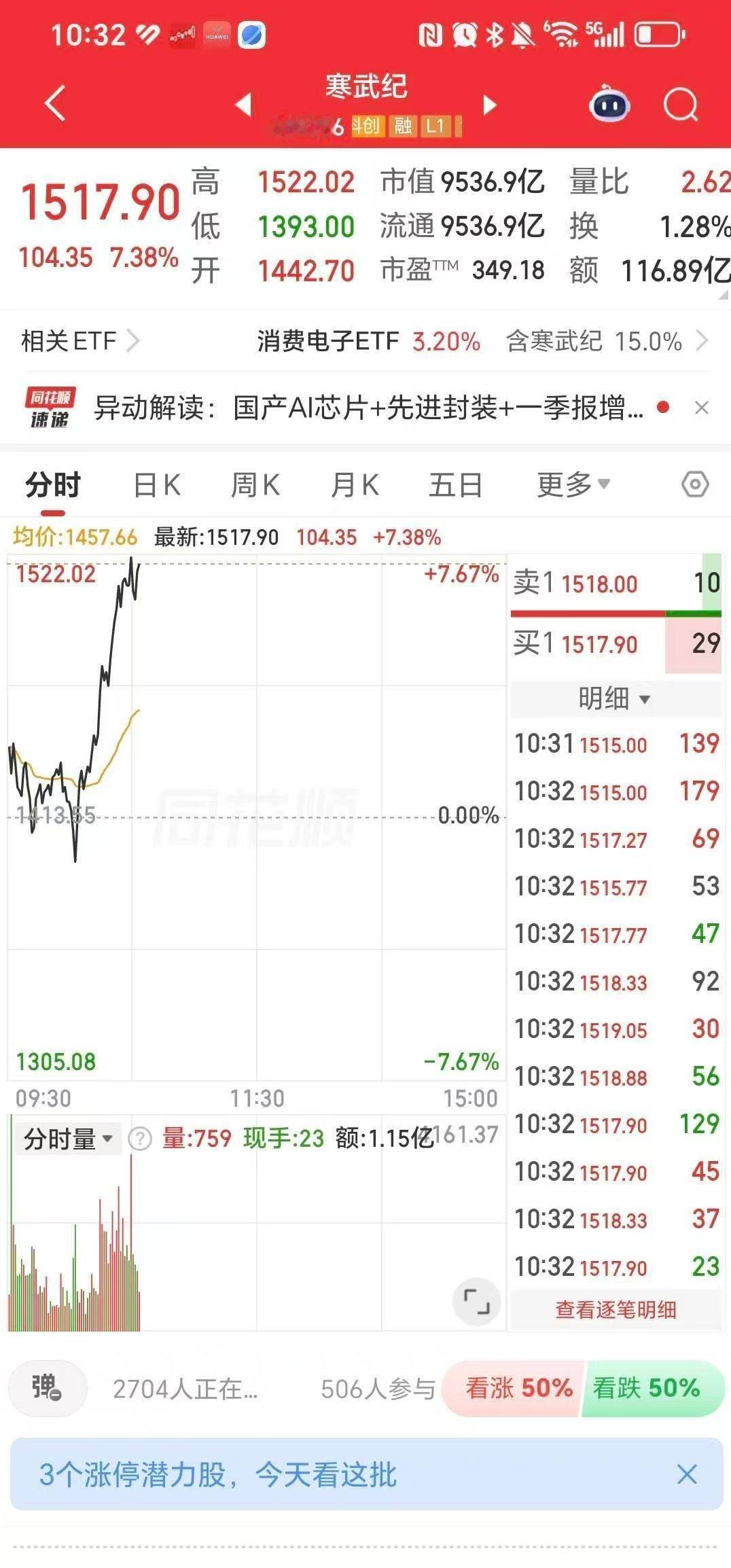 原来，寒王才是永远的王者。7月9日，盘中出现的这张图，太让人扎心了！开盘