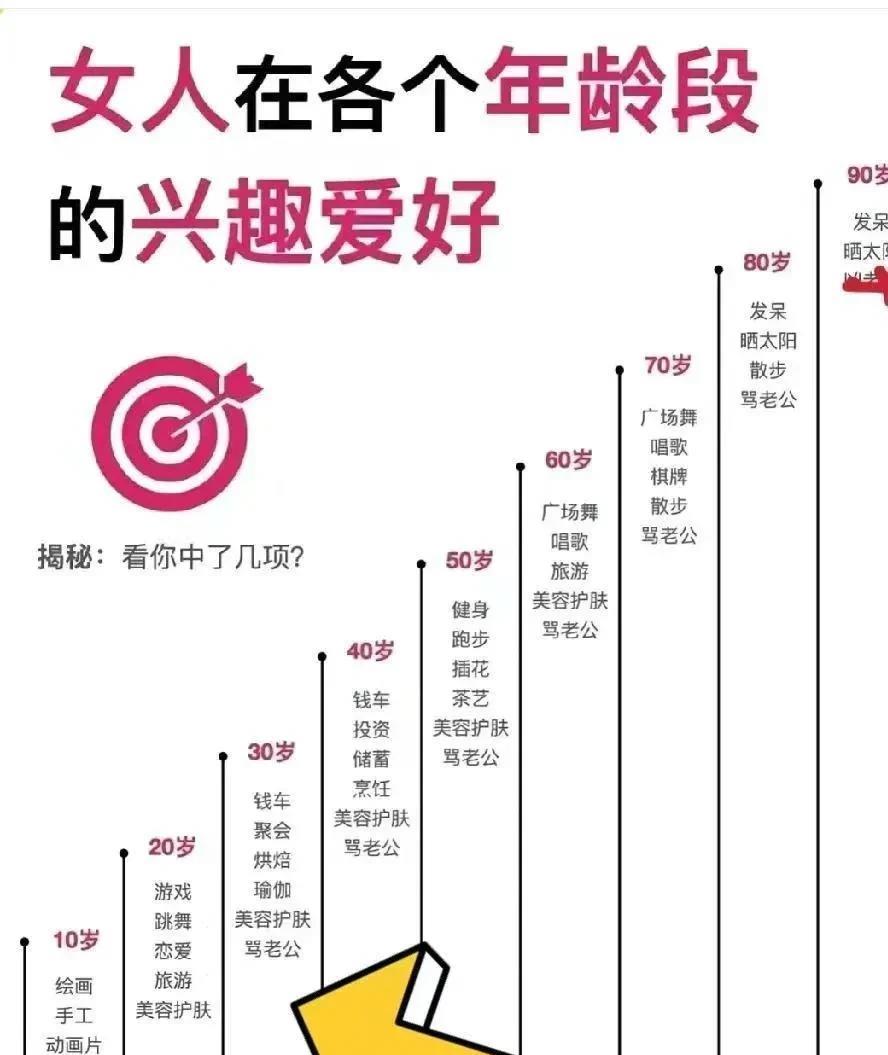 看看你老婆的爱好准不准[笑着哭]