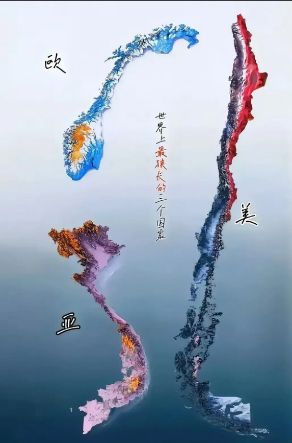 世界上最狭长的三个国家。