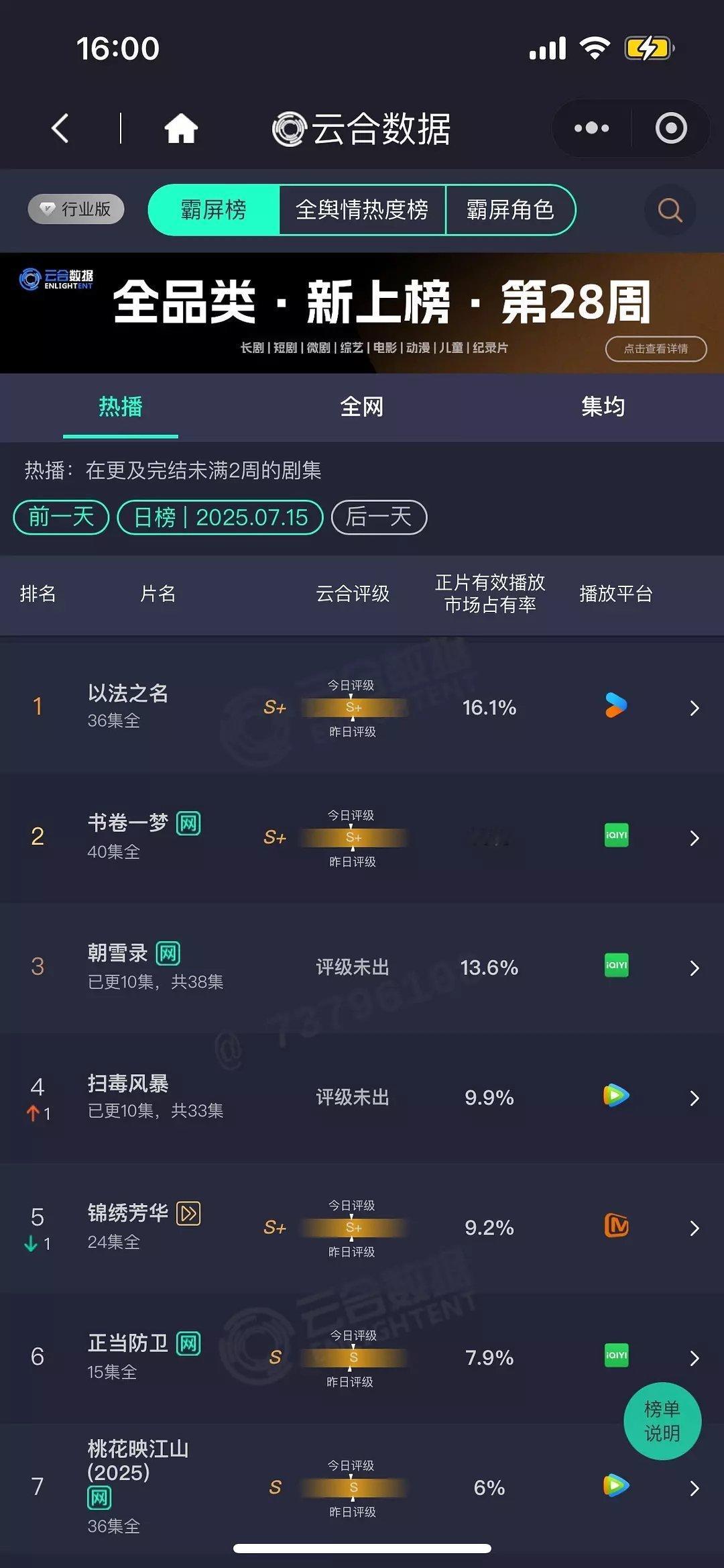 好冷的7月暑假档，土午新丽都在扑，扫毒还能救救吗，猎冰同平台同角色原型剧口碑差播
