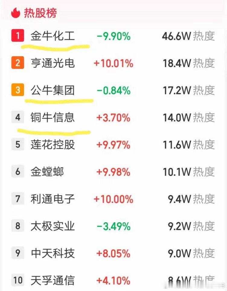老股民都知道，市场有炒作名字的习惯。比如龙年“龙”字股票被爆炒，圣龙股份天龙股份