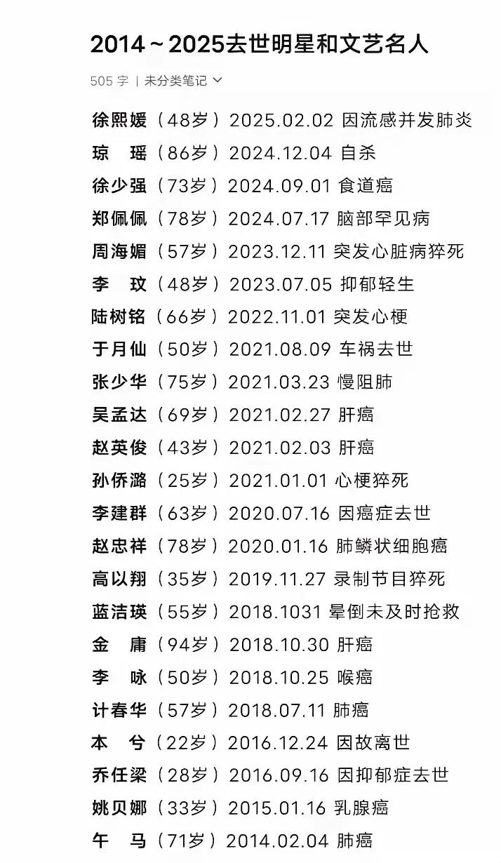 这些明星基本都死于癌症