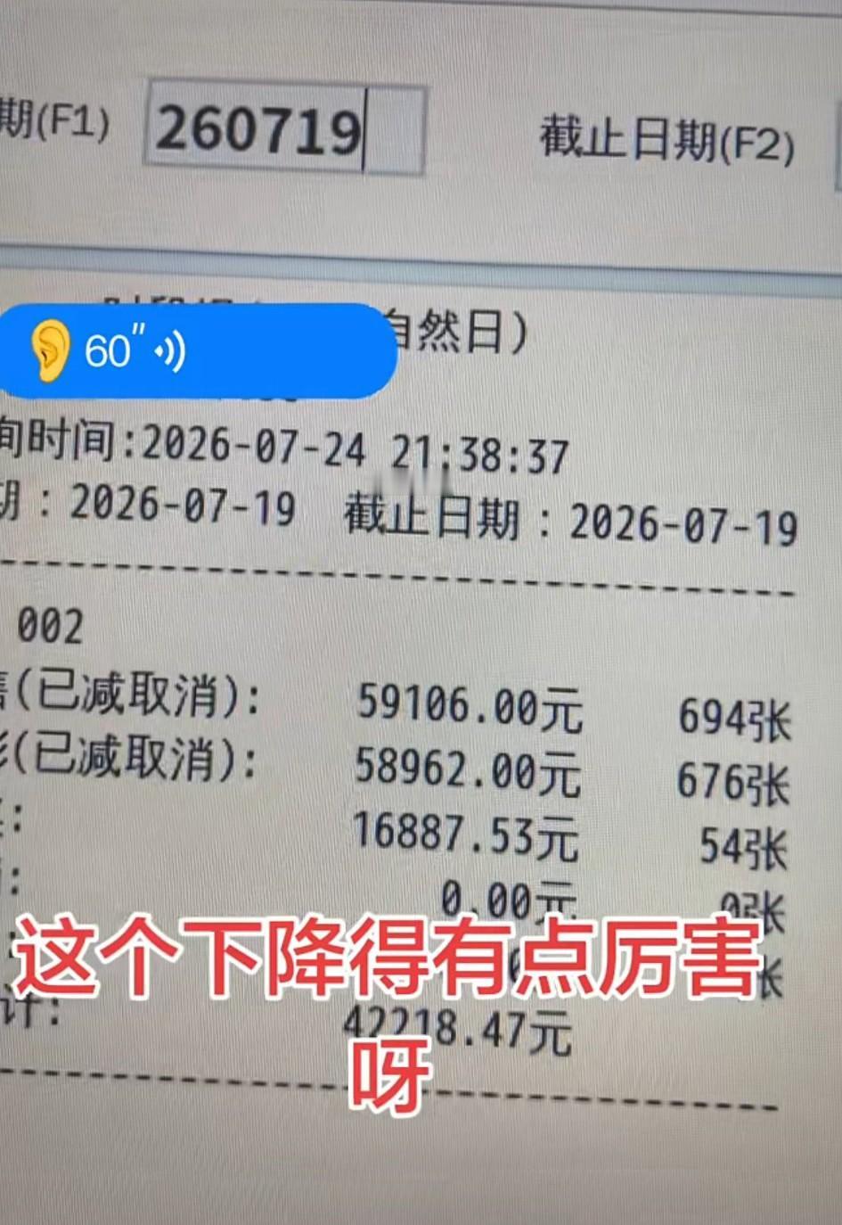 重庆一体彩店老板娘晒出世界杯期间和结束后，店内一天的营业额截图对比！这个下降的可