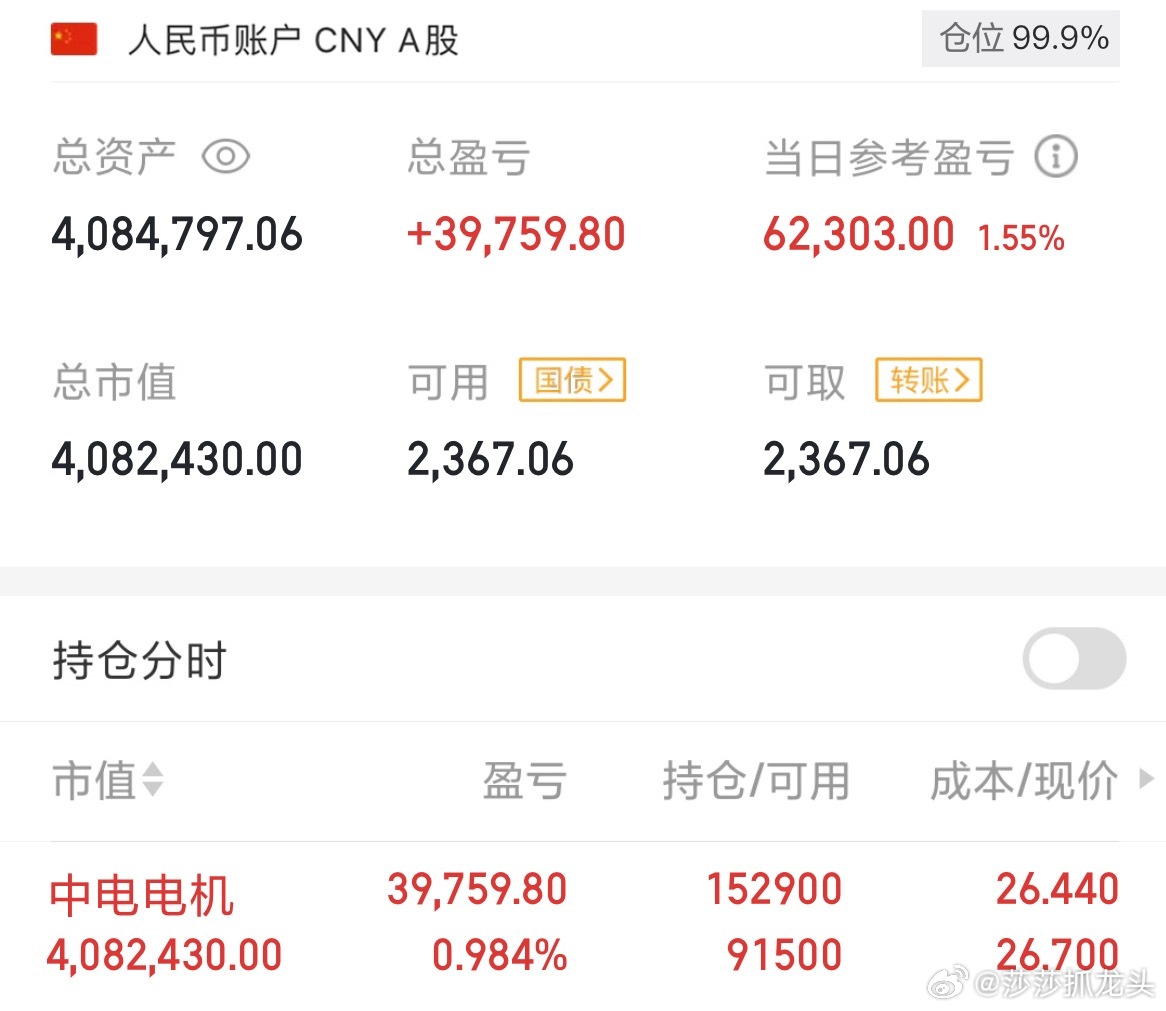 收盘了，今天四千多家上涨，而且大盘指数大涨，莎莎的票才涨一个点，这叫意难平吗？不