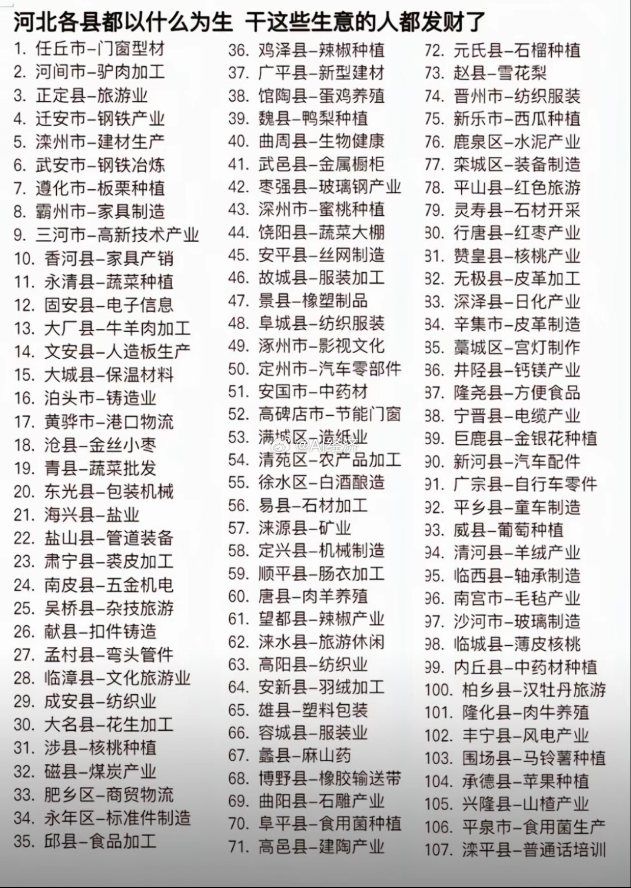 河北各县产业中原地区才是中国的底色​​​