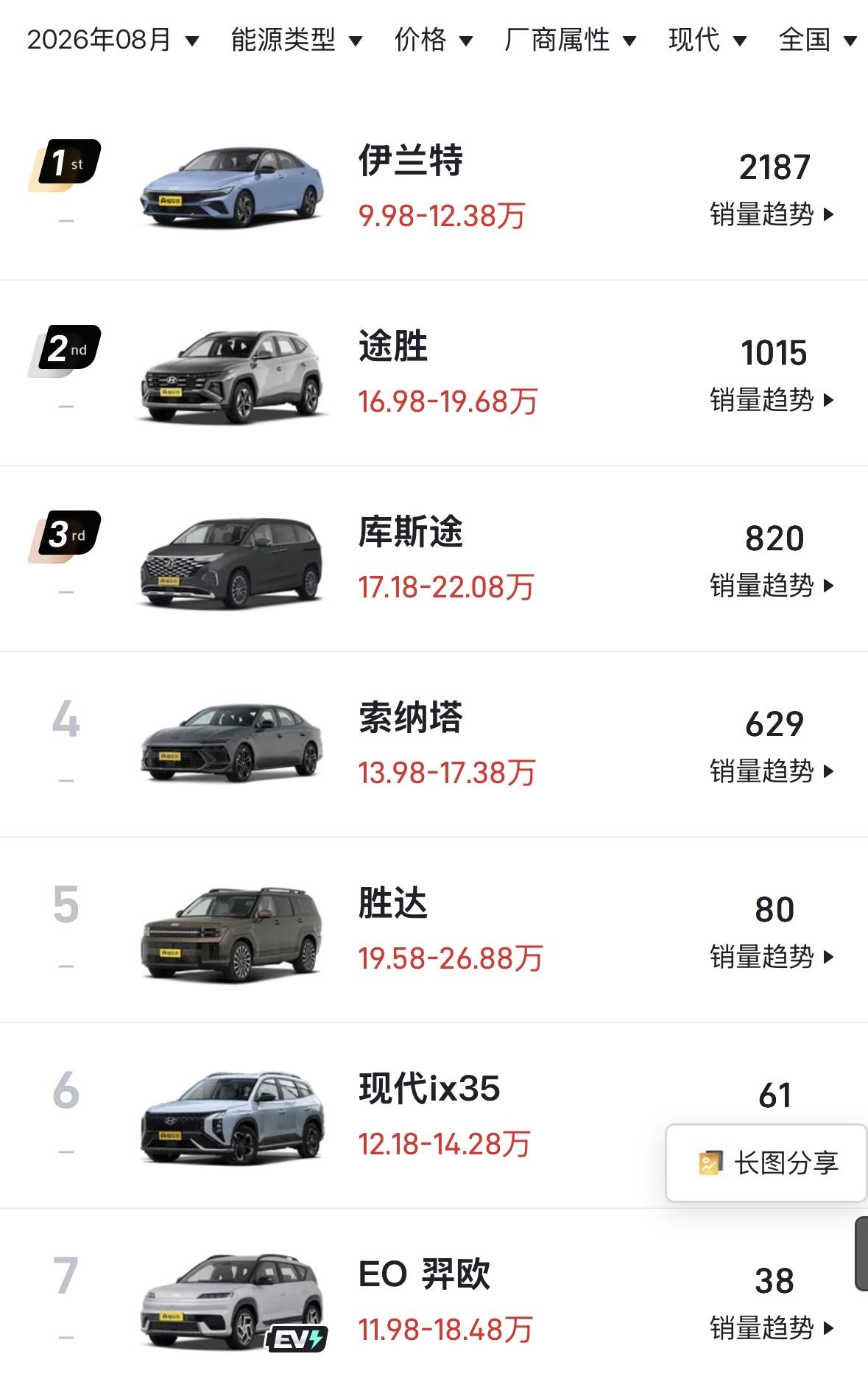 铃木走了菲亚特走了Jeep讴歌三菱也走了现在连现代起亚的销量也岌岌可危