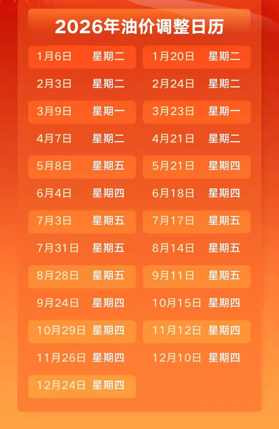 曙光初现！4月7日油价迎关键转折，下跌窗口艰难开启当车轮碾过城市与乡野，每