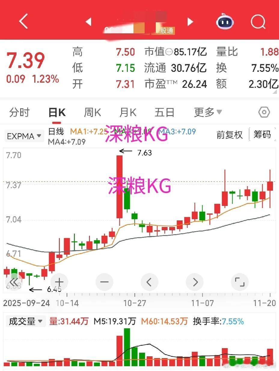 大盘在这个位置横盘很微妙，今天能不能有效站上生命线，直接决定后续风险高低。-如