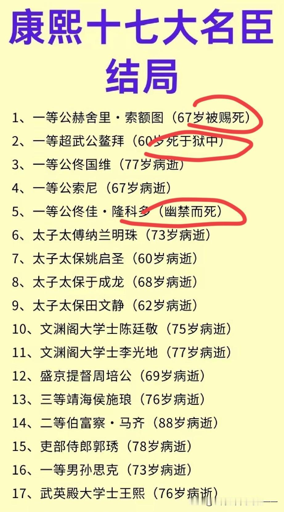 为啥就我索额图和鳌拜不得善终？？