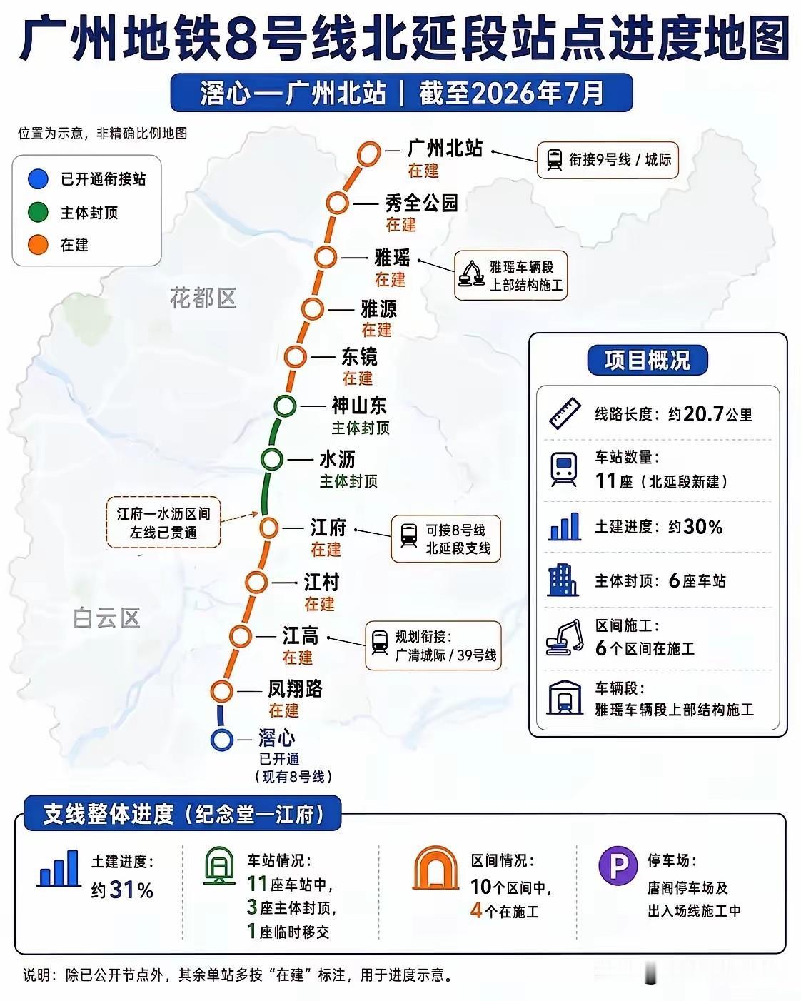 广州地铁8号线北延支线，称得上花都实现交通逆袭的关键大动脉。长期以来，花都居民