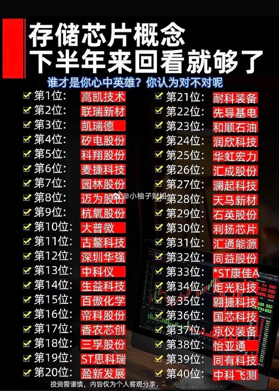 刷到网上一大串存储芯片个股汇总，看着满满一大页，其实参考价值有限。算力带动存储行