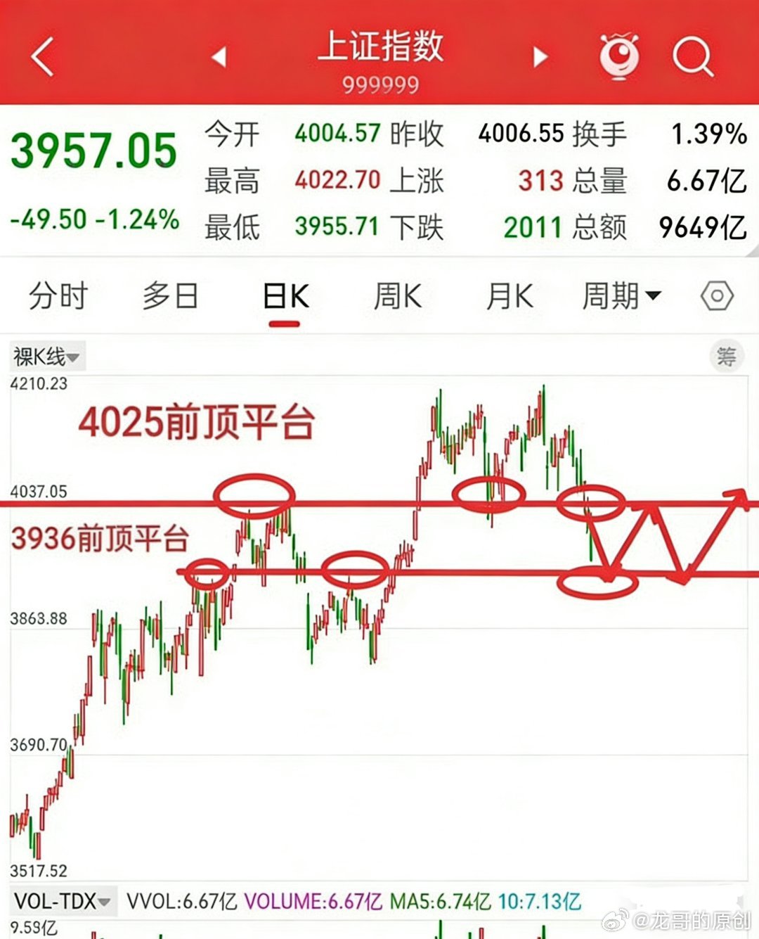 明天就开盘了，下周A股走势会如何演绎？先说观点，下周一，也就是明天，A股大概率见