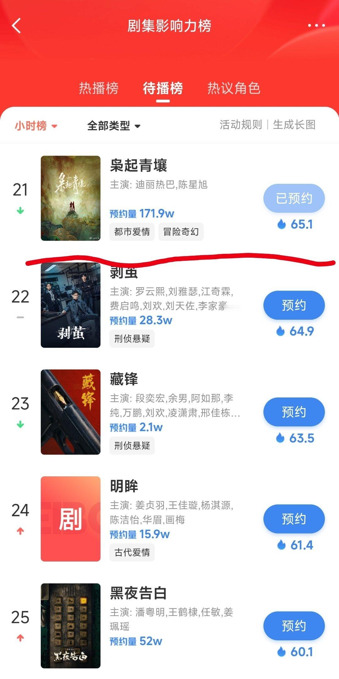 怎么才能让《枭起青壤》在待播榜排第一啊？[并不简单]​​​