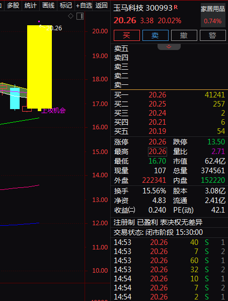 热门个股解读——玉马科技（300993）