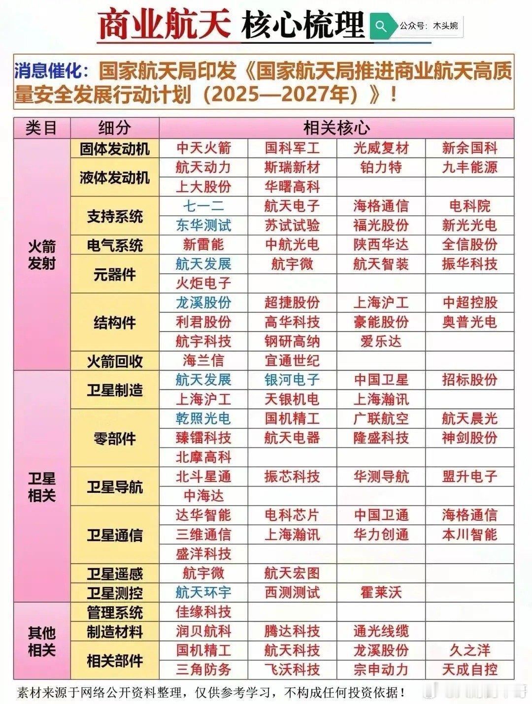 商业航天产业链核心龙头梳理！题材概念驱动事件：11月29日消息，国家航天局已设立