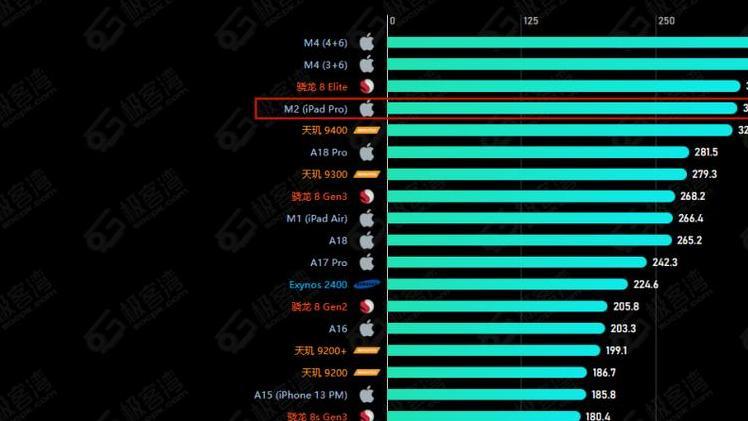 M3 芯片加持! 2025 款 iPad Air 值得关注的特点有哪些?