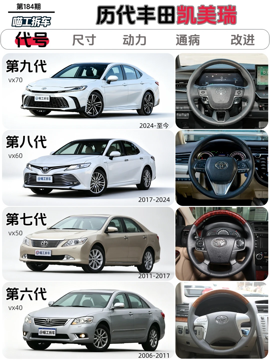 历代凯美瑞梳理，哪款才是经典？
