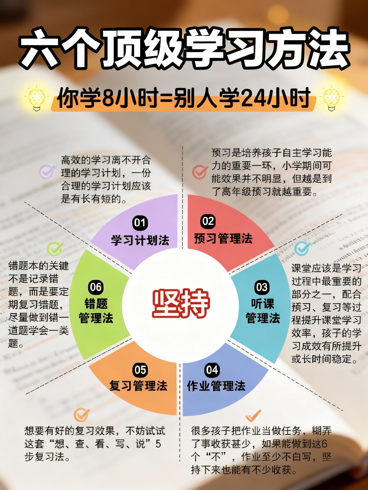 六个顶级学习方法！你学8小时＝别人学24小时！你是不是总感觉孩子天天坐在书桌前